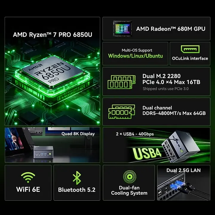 GMKtec M7 Ultra MINI PC AMD Ryzen 7 PRO 6850U 2*DDR5 2*M.2 SSD
