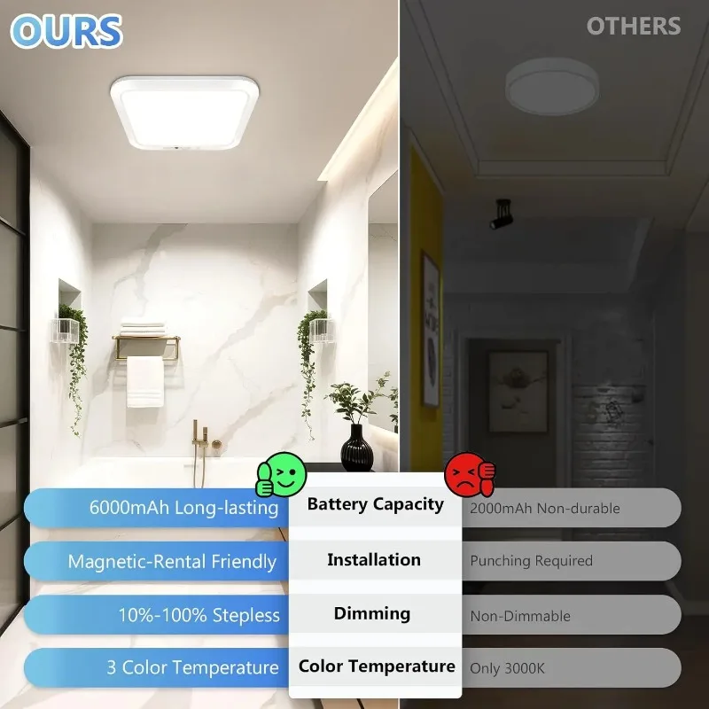Standard Slim LED Motion Detector Ceiling Light for Basement Hallway Stairs Home Entryway Automatic