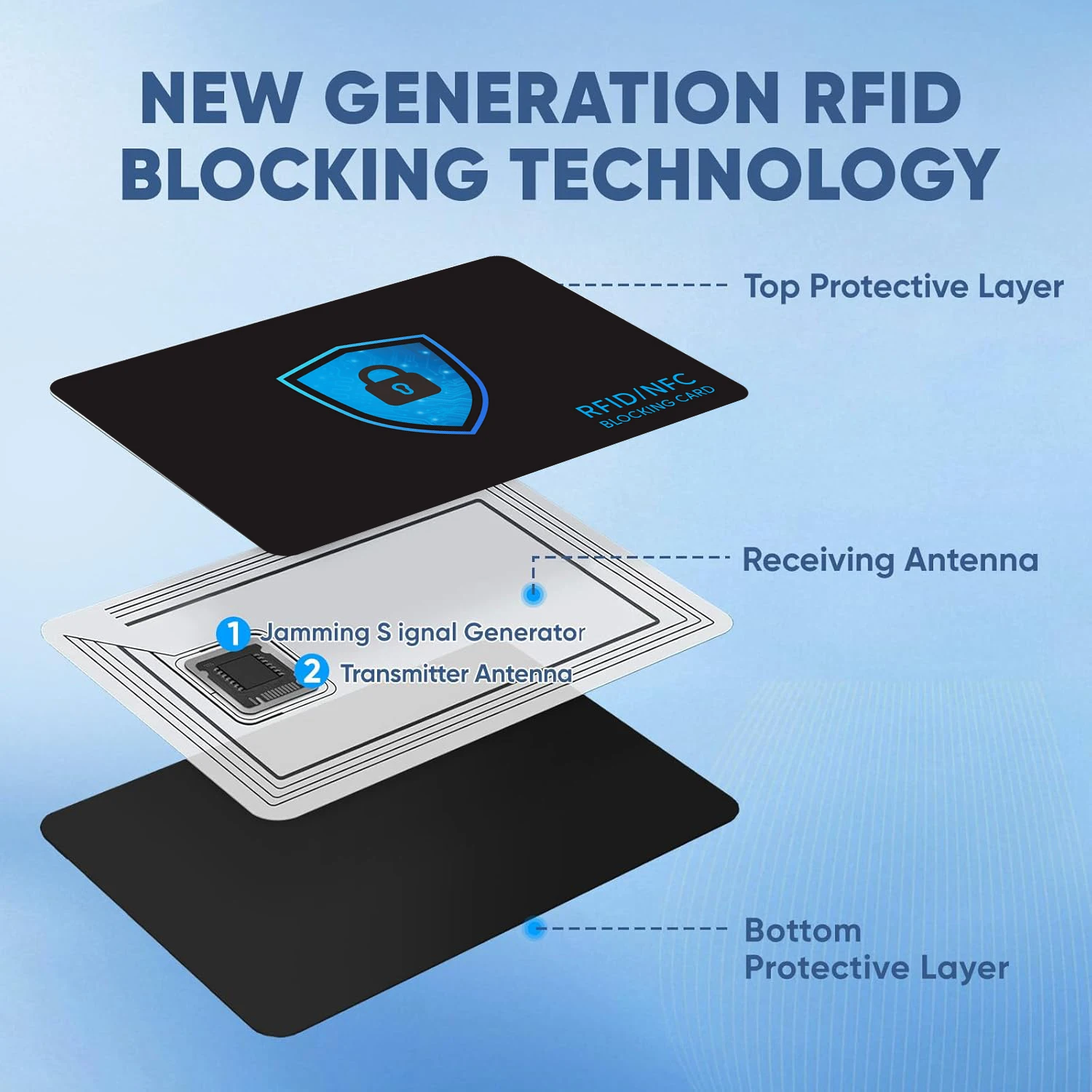 RFID-Blockierungskarten – 2/4/10er-Pack, erstklassiges kontaktloses NFC-Debit-Kreditkarten-Passschutz-Blocker-Set für Männer und Frauen – Detail 2