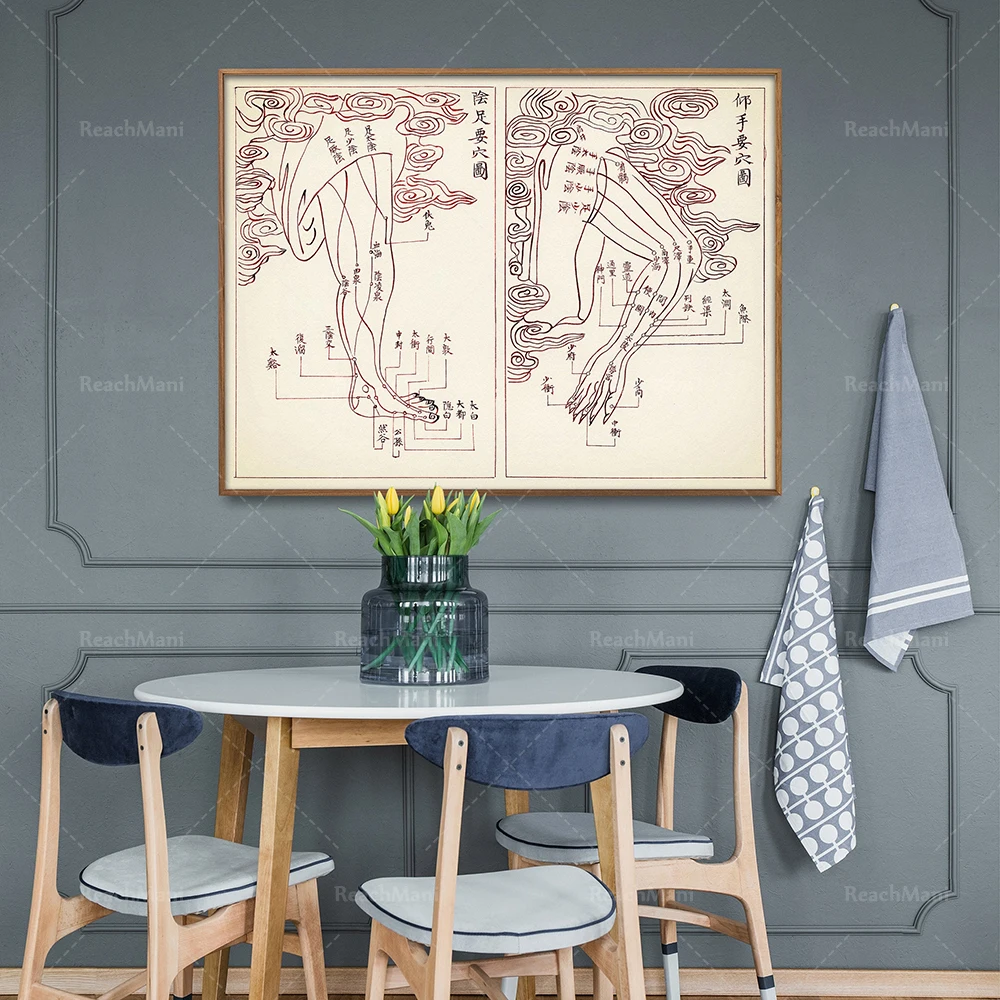 Acupoint Meridian Diagram Acupuncture Canvas Painting Retro Home Decor Modular Poster, Clinic Decoration, TCM Acupuncture Gift