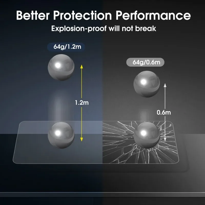 Tempered Glass Flim Screen Protector for IPhone 16 Pro Max 16e 16 Plus 16Pro  Anti-Scratch Cover Protective for Apple IPhone 16e