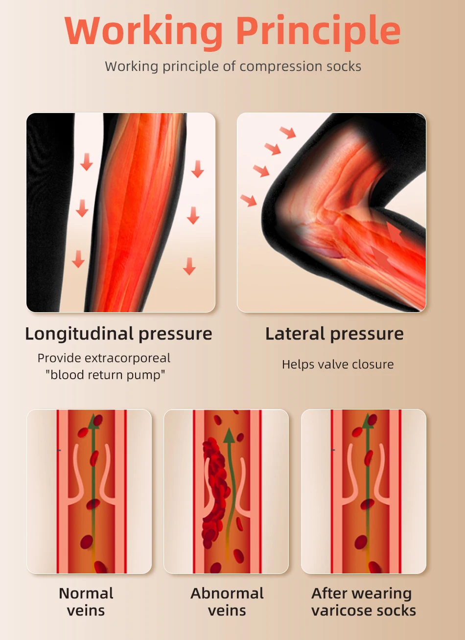 Leg beauty 34-46mmhg medizinische Kompression strümpfe Unisex Knie hoch elastische Klasse 3 Drucks trümpfe Schlaf füße Krampfadern behandeln – Detail 7