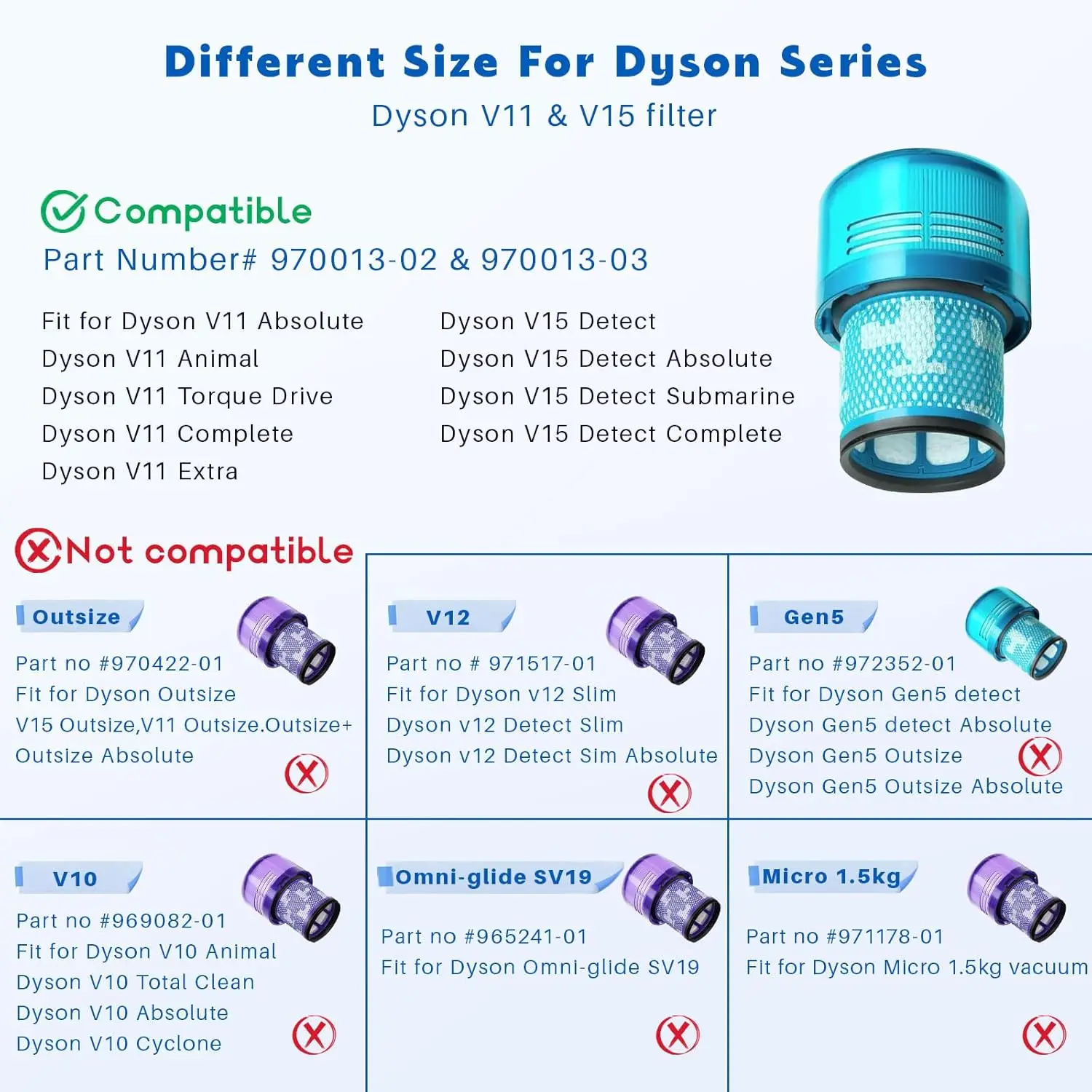 For Dyson V11 V15 SV14 SV15 SV16 SV17 SV22 Robot Vacuum Cleaner V15 Detter Absolute V11 Animal Hepa Filter Spare Parts