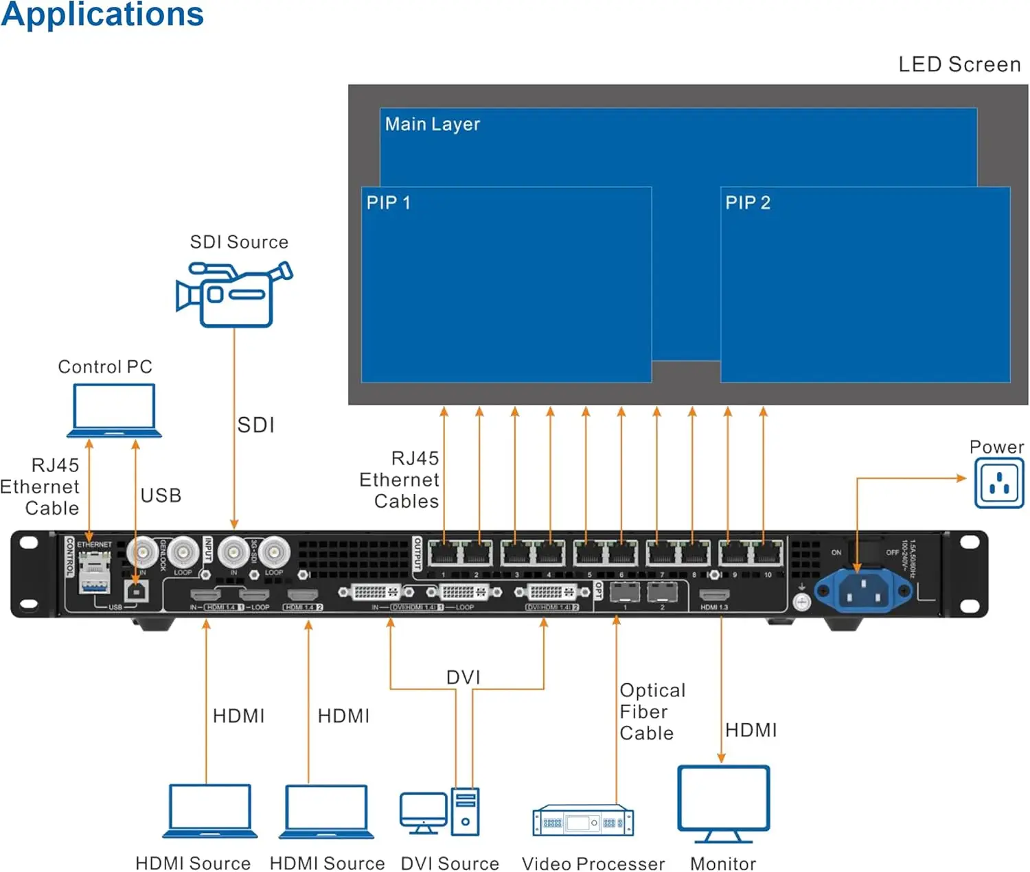 NovaStar VX1000 High-Performance LED Controller, 4K Ultra HD, Stable Output, Ideal for Large Scale Events and Rental Markets”