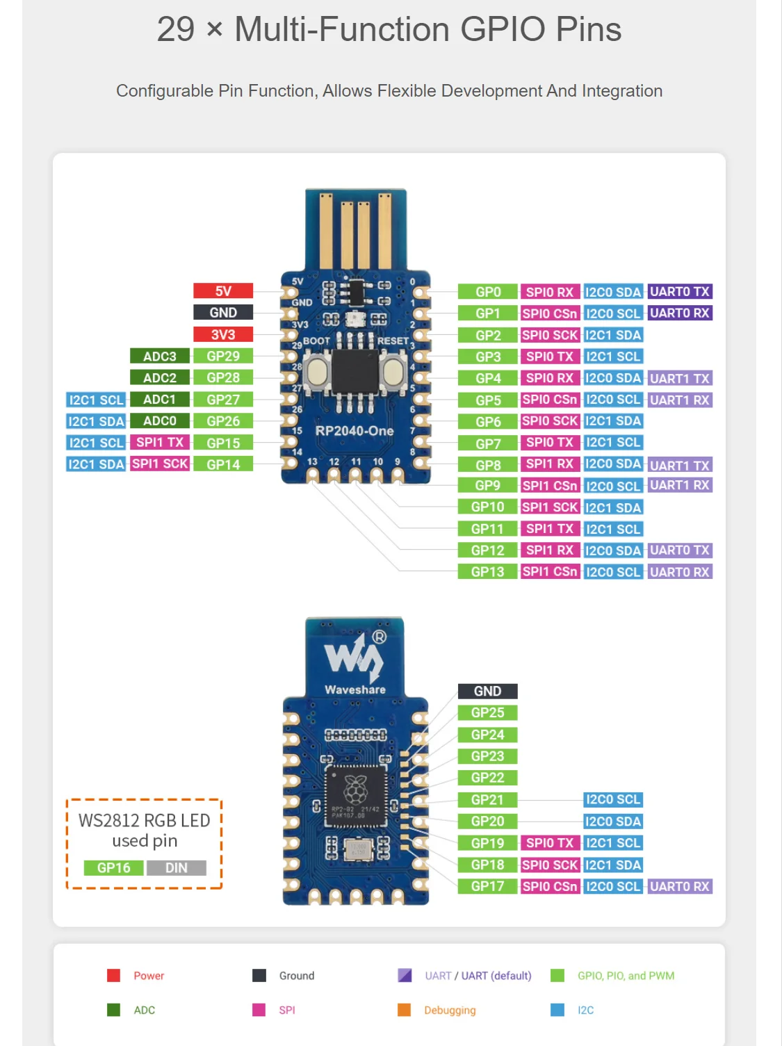 Waveshare RP2040-One 4MB Flash MCU Board Based on Raspberry Pi RP2040