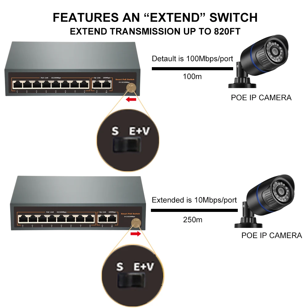 Gadinan 4/8/16/24 Ports 52V Standard POE Switch 100mbps/1000mbps Gigabit Ethernet For NVR IP Camera/Wireless AP/CCTV Cameras Kit