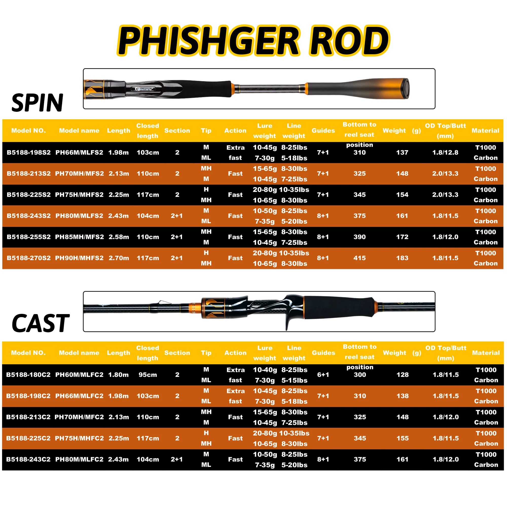 Thumbnail 2 - #2 New Lure Fishing Rods Arrivals