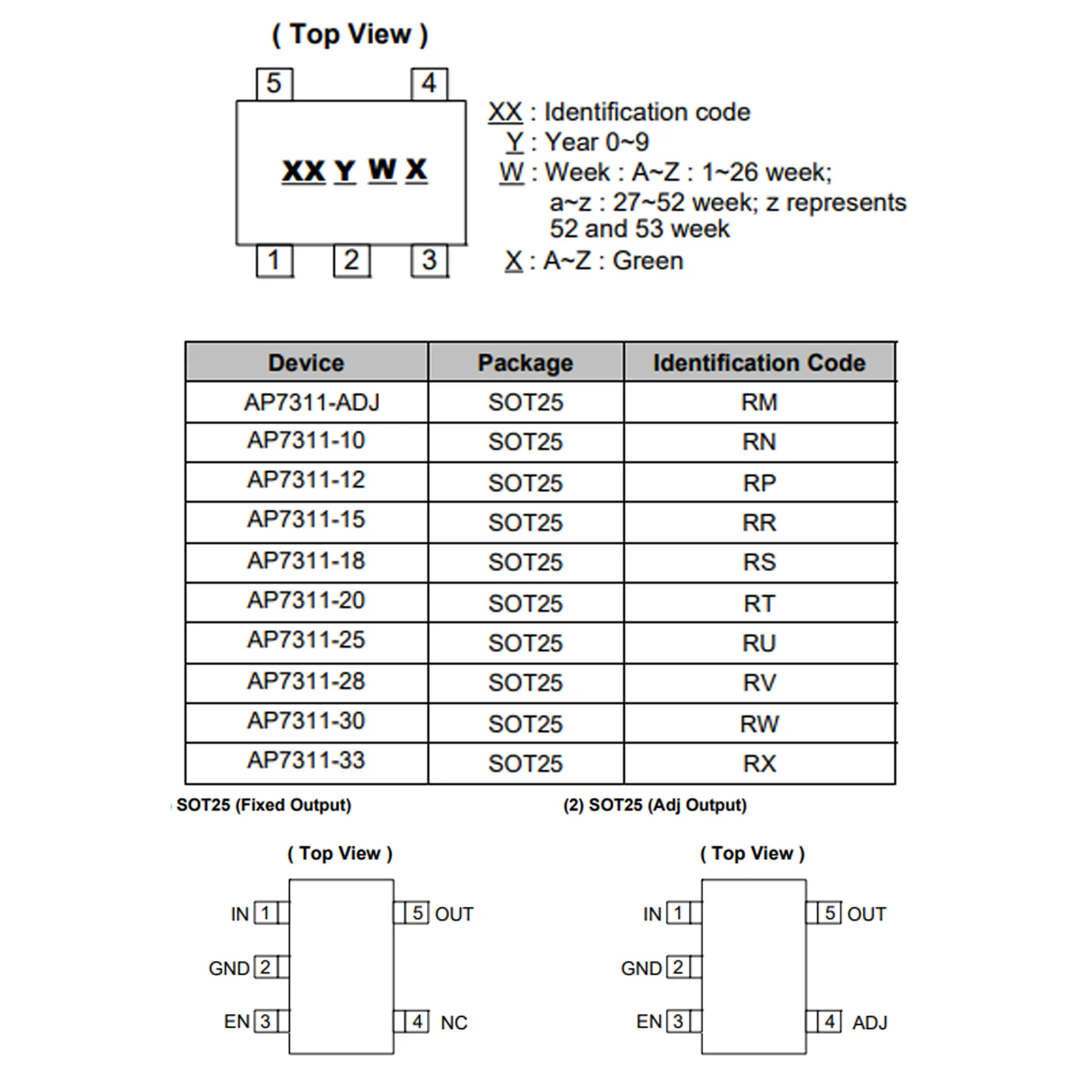 10Pcs New Original AP7311-WG-7 RM SOT23-5 IC 150mA, ADJ Low Quiescent Current, Fast Transient Low Dropout Linear Regulator