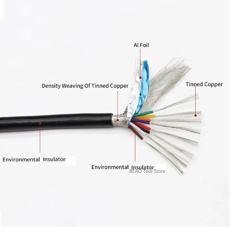 28 ~ 18AWG UL2464 سلك محمي 2 ~ 25 سلك محمي مزدوج الطبقة خط التحكم في الإشارة المضادة للتدخل