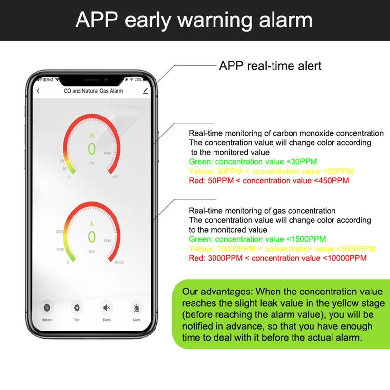 Wifi CH4 Natural Gas Leak Sensor Carbon Monoxide Detector CO Siren Alarm Home Kitchen Safety And Protection Tuya Smart Life