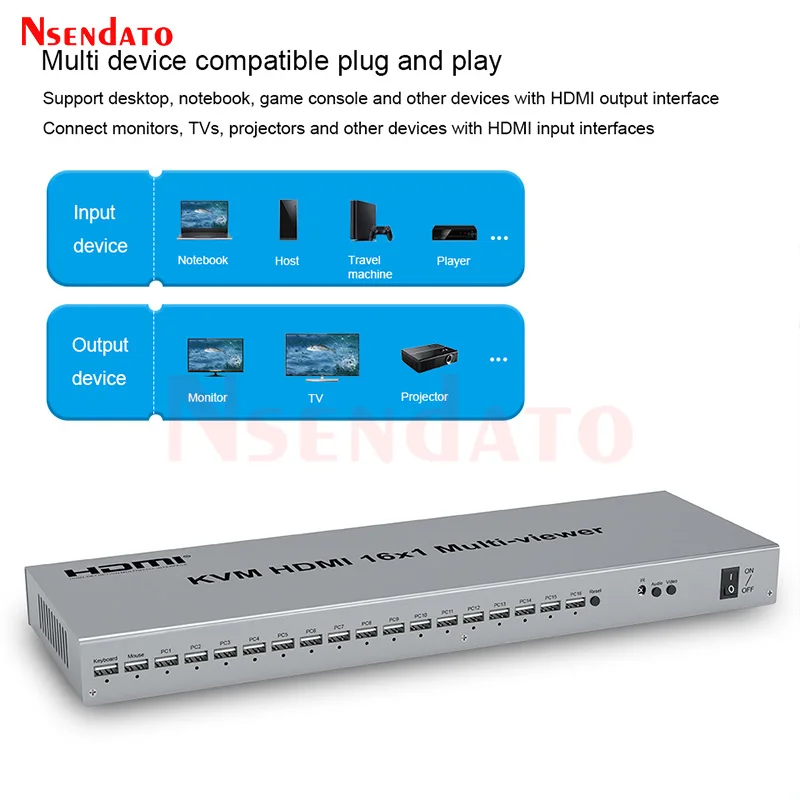 HDMI KVM Quad Screen MultiViewer 1080p 60Hz 16 in 1 out 16 Way HDMI KVM Seamless Multi viewer Divider Switch for Mouse Keyboard
