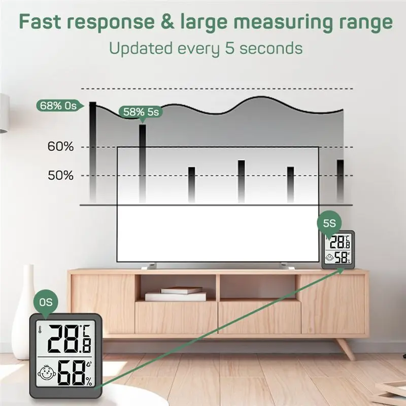 LCD Digital Thermometer Hygrometer Gauge Weather Station Hight Quality Tools Sets You May Like