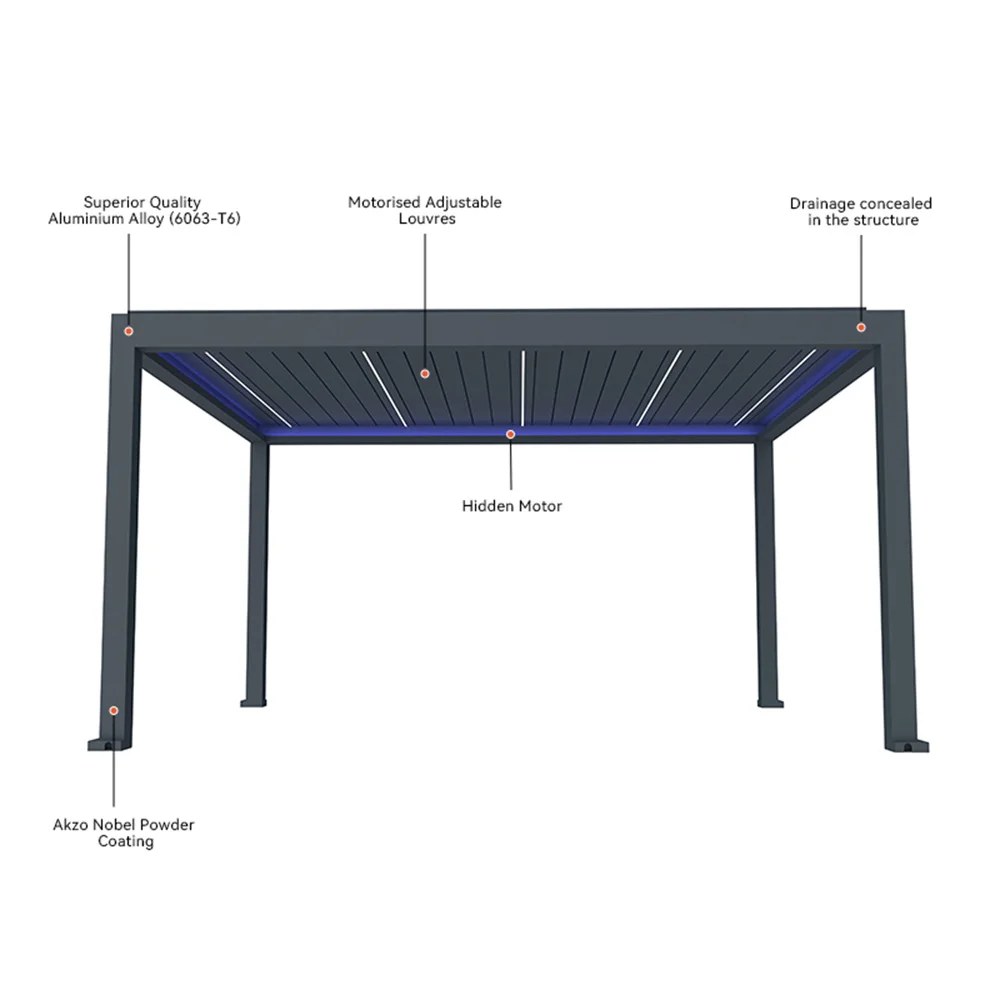 Outdoor Customized Size Aluminium Louvered Roof Gazebo for  European Garden Roller  Blind