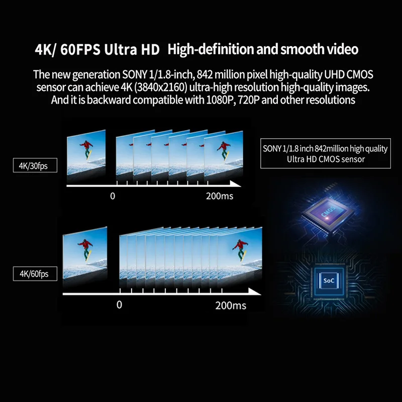 라이브 스트리밍 유튜브, OBS, Vmix, 3G-SDI HDMI LAN(POE +) 출력, 4K NDI PTZ 카메라, 60FPS, 30X 광학 줌, AI 자동 추적