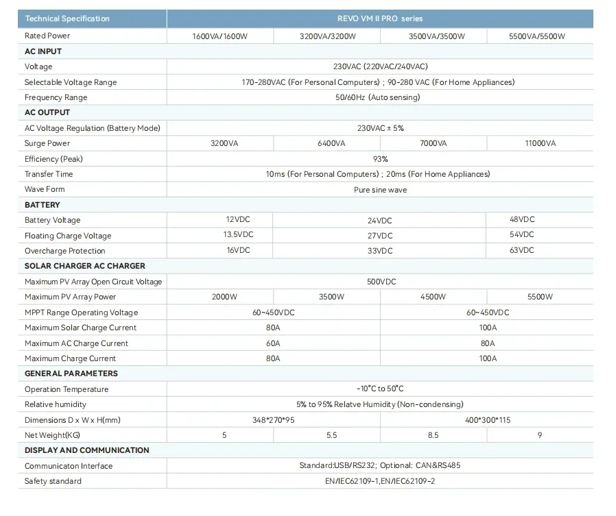 REVO VM II PRO 3.5KW 24V TODTO EM UM INVERSOR E SEM FUNCIONA DE BATERIA