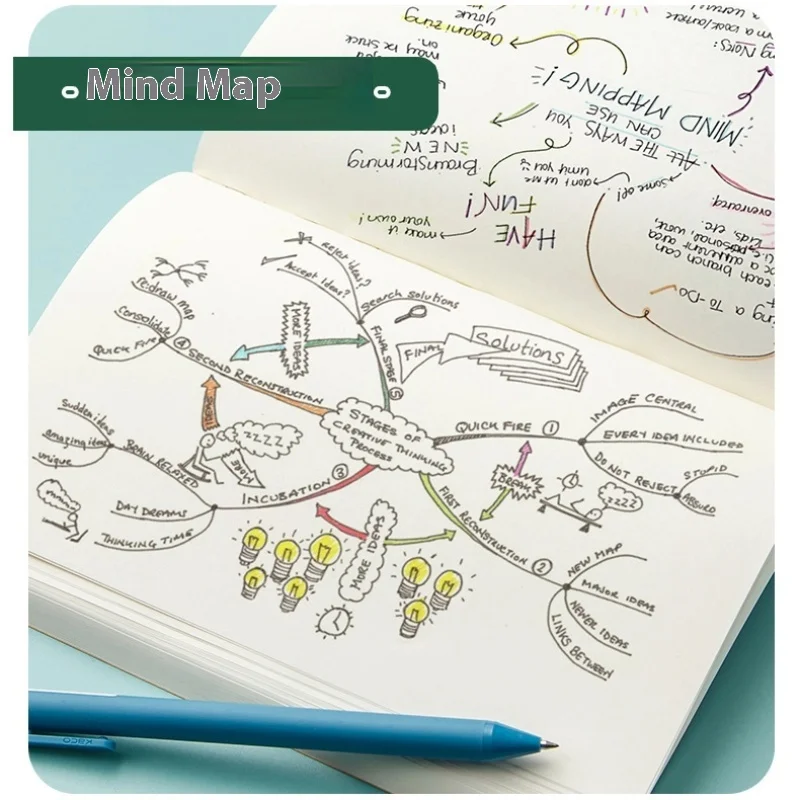 دفتر ملاحظات Ins فارغ، مستوى مظهر عالي، دفتر ملاحظات سميك للغاية للطلاب، مفكرة، مذكرات نسخ ناعمة ذات سعة كبيرة، دراسة