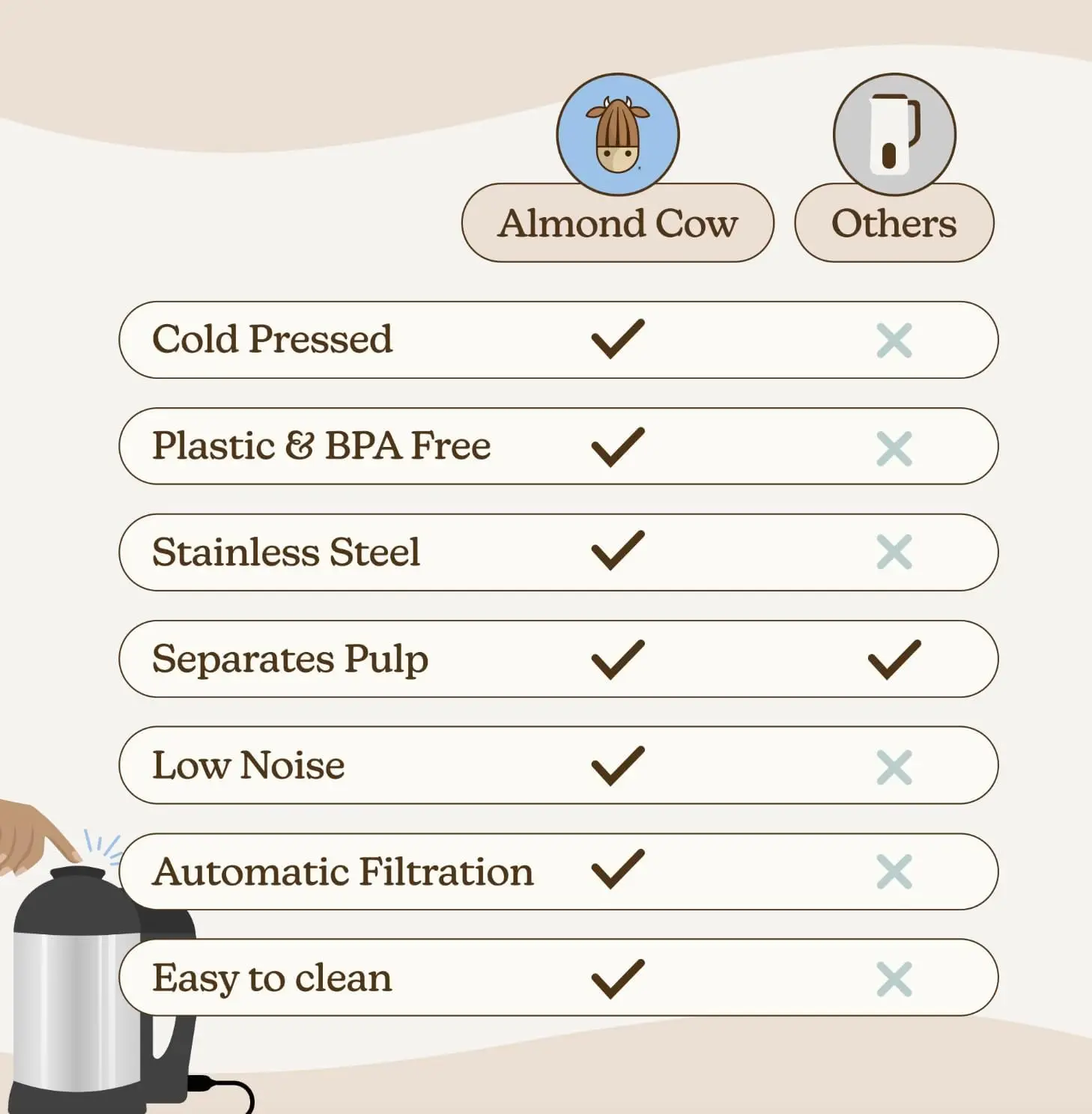 Nut Milk Maker Machine, Plant-Based Milk Maker for Almond, Oat, Cashew, Soy Milk, Stainless Steel, No Straining Needed - Makes 5