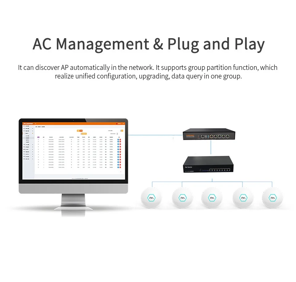 CF-AC101 Full Gigabit AC Core Authentication Gateway Routing MT7621 880MHz CPU Wireless Roaming 10W WiFi Project Manager Routers