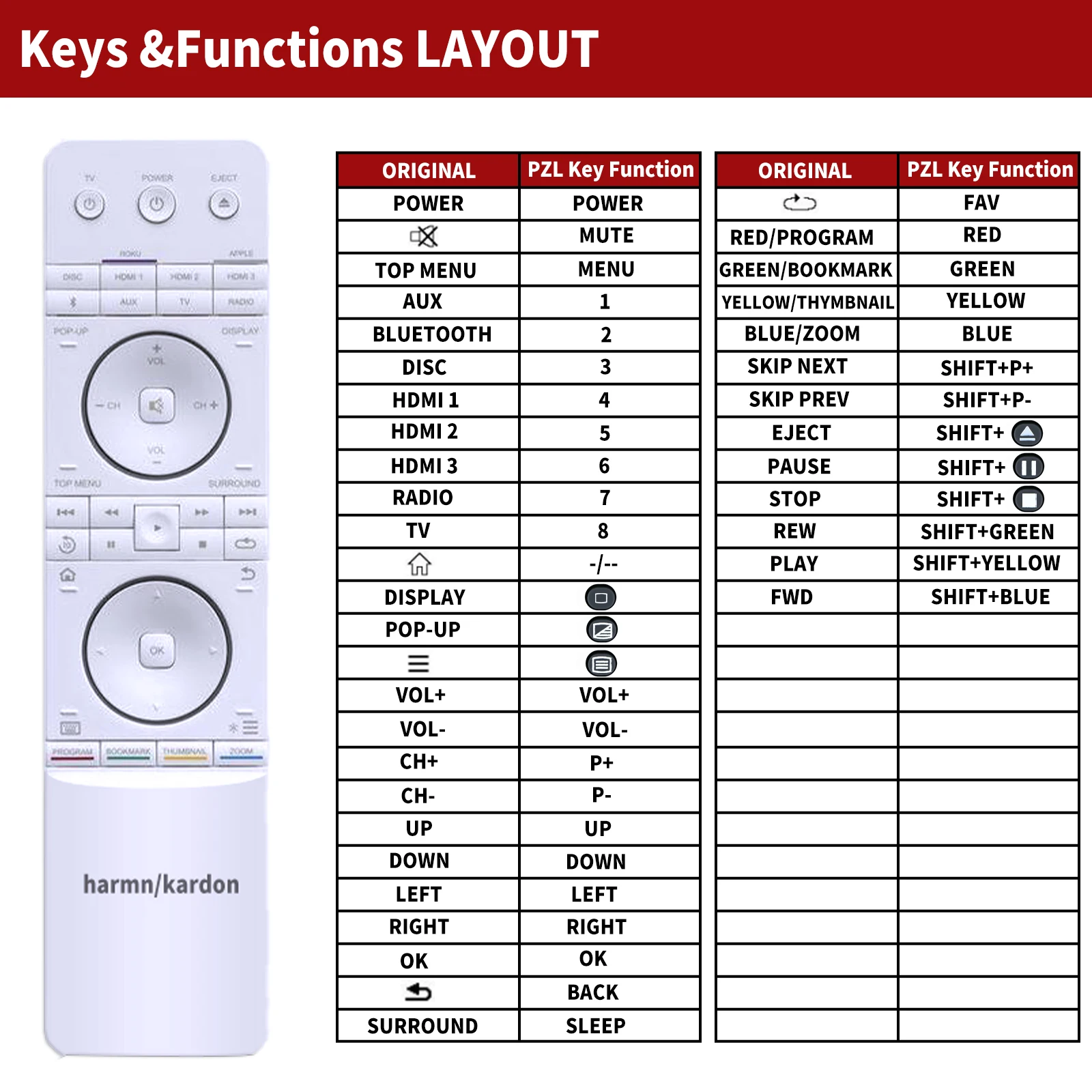 Remote control for Harman Kardon BDS280 BDS580 BDS370