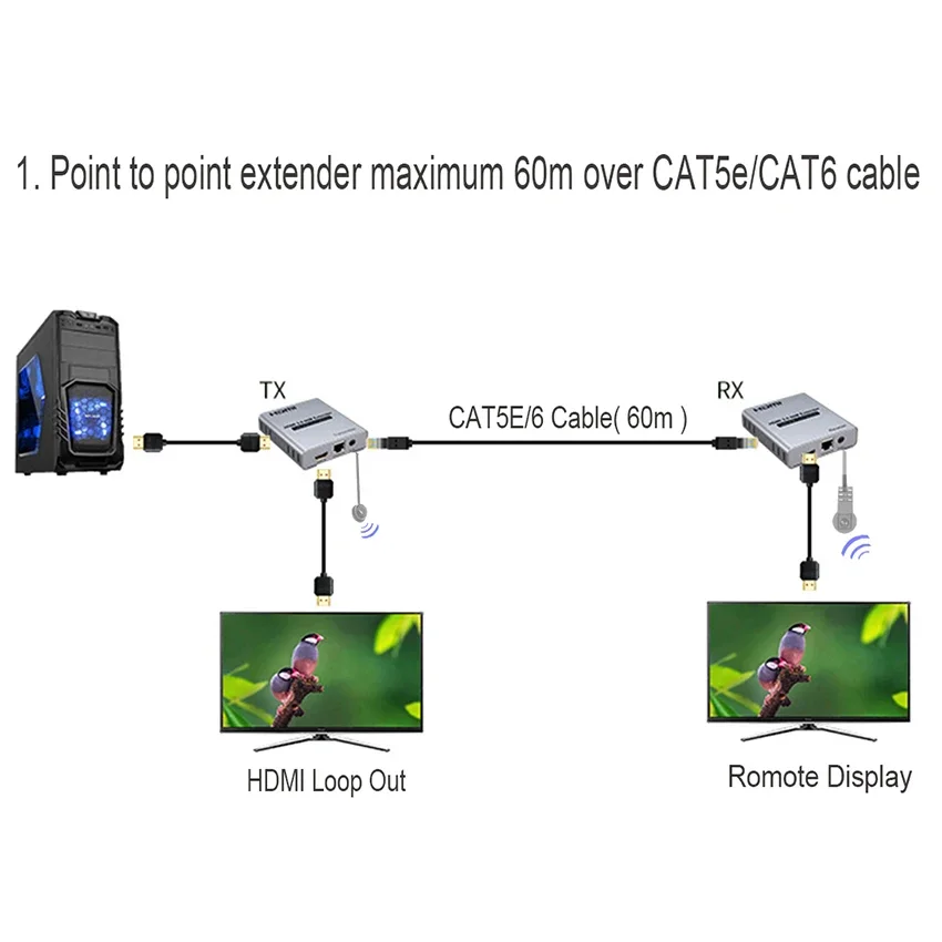 Imagem -04 - Hdmi 2.0 4k 60hz 60m Hdmi Extensor sobre Rj45 Ethernet Lan Cat5e Cat6 Cabo Cascata Conexão pc para tv Transmissor Receptor