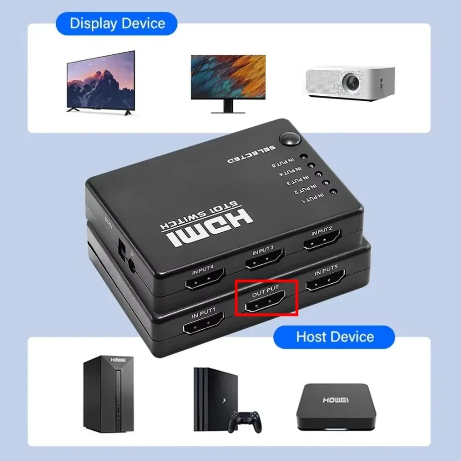 Grwibeou 1080P Hdmi… - image