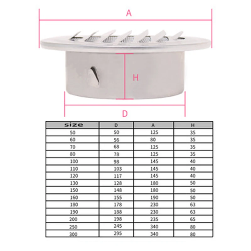 

HVAC Ventilation Wall Mount Flat 80/100/120/160mm Stainless Steel Round Louver Air Vent Grille Ceiling Outlet Mesh