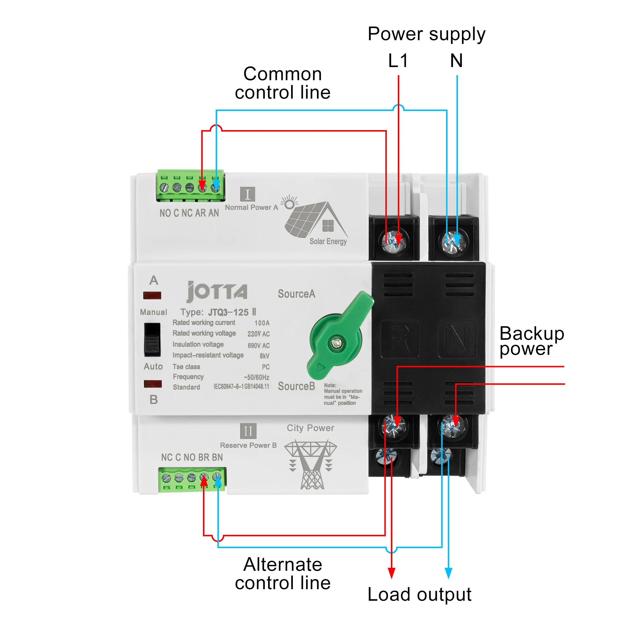 JOTTA Solar Energy Type PV System ATS Automatic Transfer Switch For Solar Photovoltaic Inverter 2P/3P/4P 100A Din Rail Mounting