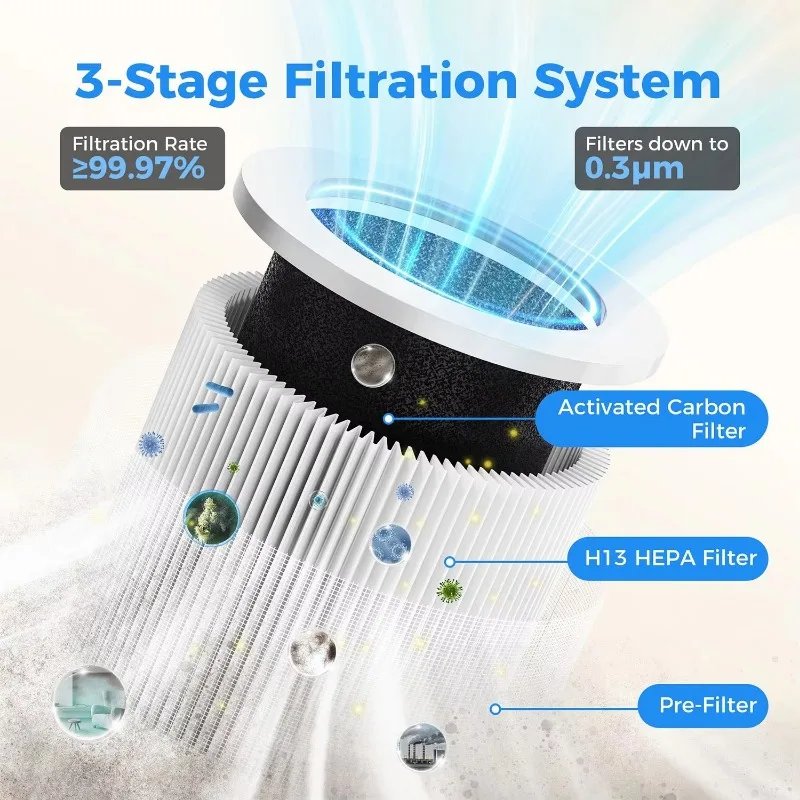 White air purifier with 360 degree trend, 3 stage filter, 5 speed wind speed, suitable for bedroom office