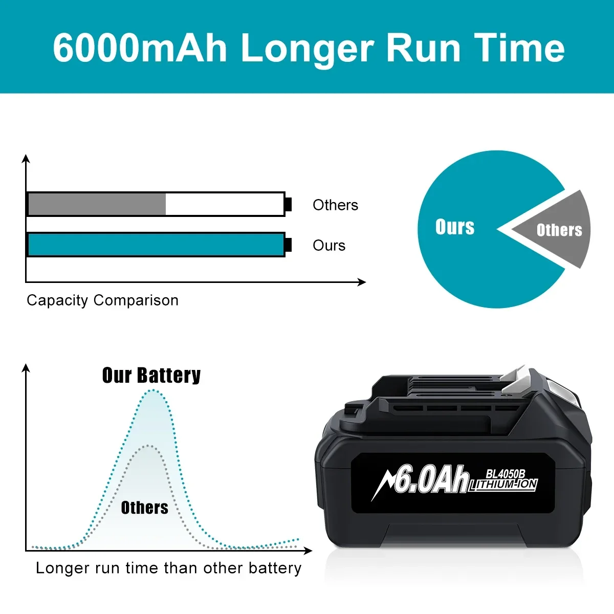 Batería de repuesto de 40V, 6,0 Ah, 6000mAh, 191L47-8, BL4050F, 194205-3 LXT-400, herramientas eléctricas