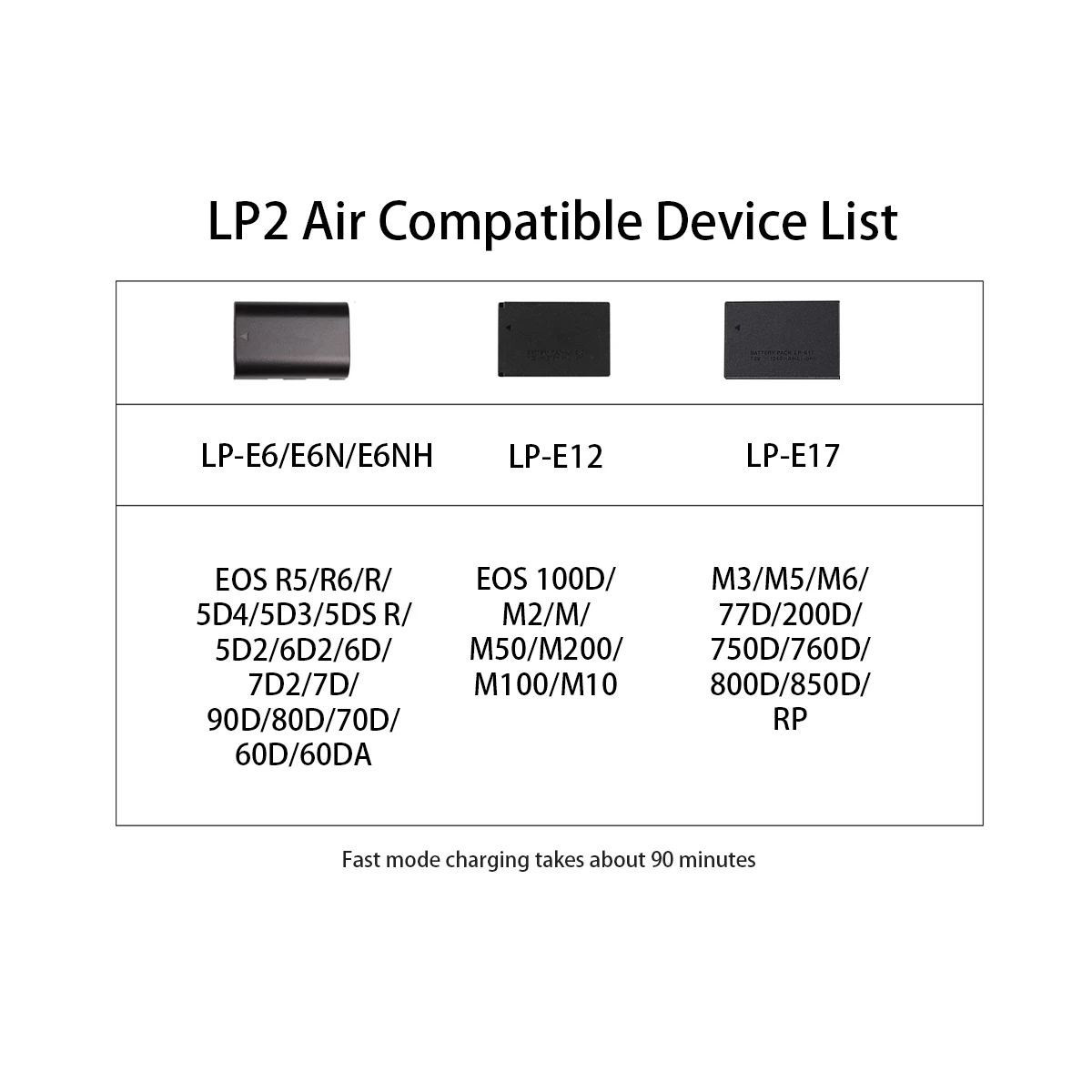 ISDT LP2 Air LP-E6/E6N caricabatteria Type-C Input Dual E12 E17 caricabatteria rapido per Canon EOS R R5, EOS 5 d4 60D 70D 80D