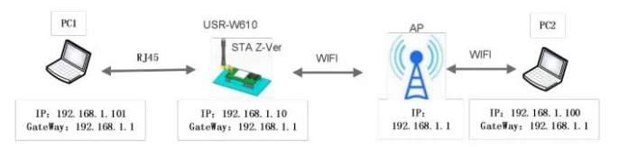 2024 Updated Version agv Control System for Warehouse AGV Robots