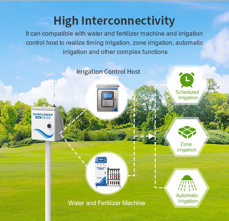 Stazione di controllo delle valvole wireless, Internet delle cose, agricoltura intelligente, integrazione di acqua e fertilizzanti, applicatore di fertilizzanti