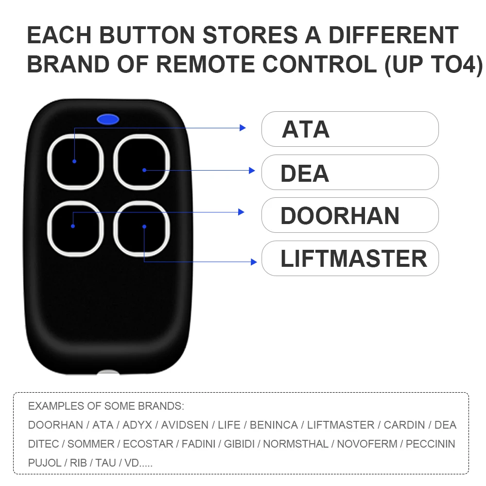 Garage Remote Control Duplicator 286MHz-868MHz Multi-Frequency Code Grabber Clone Gate Door  Key Fob Command Hand Transmitter