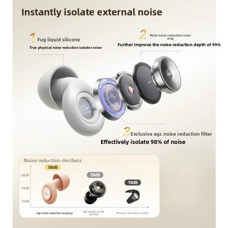 Earplugs are special for sleeping, super sound insulation does not hurt the ears