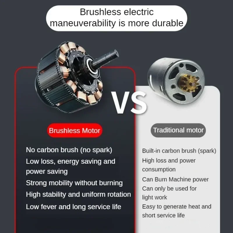 12V Brushless Angle Grinder 18500RPM Rechargeable Grinding Tool Cordless Polishing Machine Diamond Cutting Grinder Electric Tool