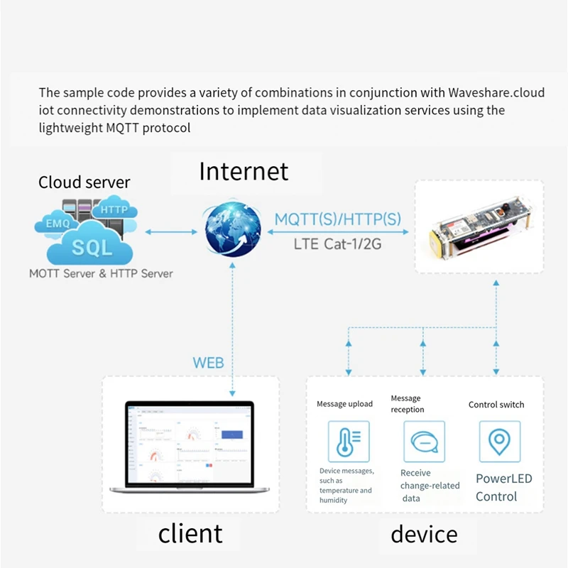 ESP32-S3 SIM7670G 4G Development Board Blue Board PCB Supports 4G LTE Cat-1 Wifi Bluetooth GNSS Positioning Development Board