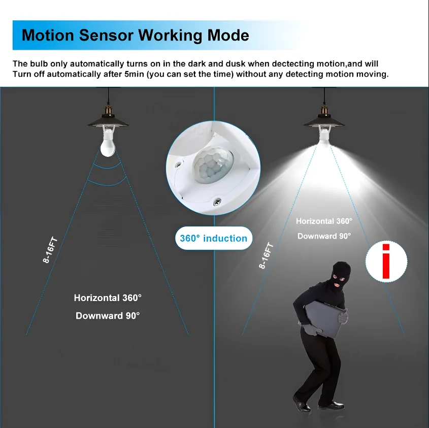 Base de bombilla LED con Sensor infrarrojo PIR, lámpara de pared con Detector de movimiento, enchufe de iluminación para el hogar y el pasillo