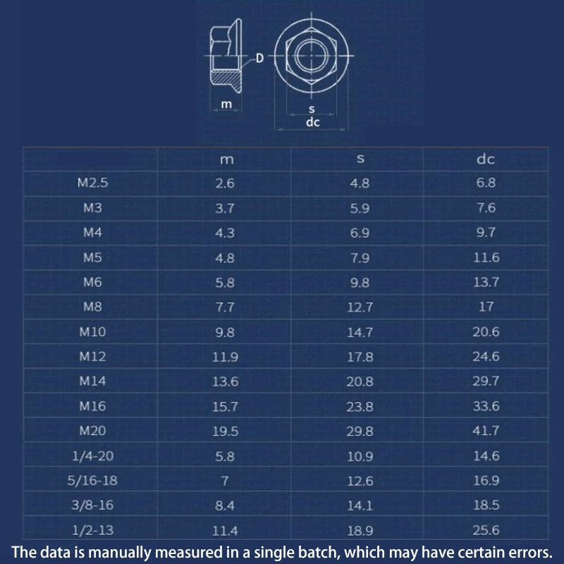 Left-hand Thread Hexagon Flange Nut M4 ~M20 1/4 5/16 3/8 1/2 304 Stainless Steel Hex Head Serrated Spinlock Lock Nuts DIN6923