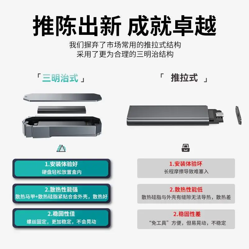 Yottamaster mobile hard disk box M.2 solid state nvme external box 2242 rpm notes