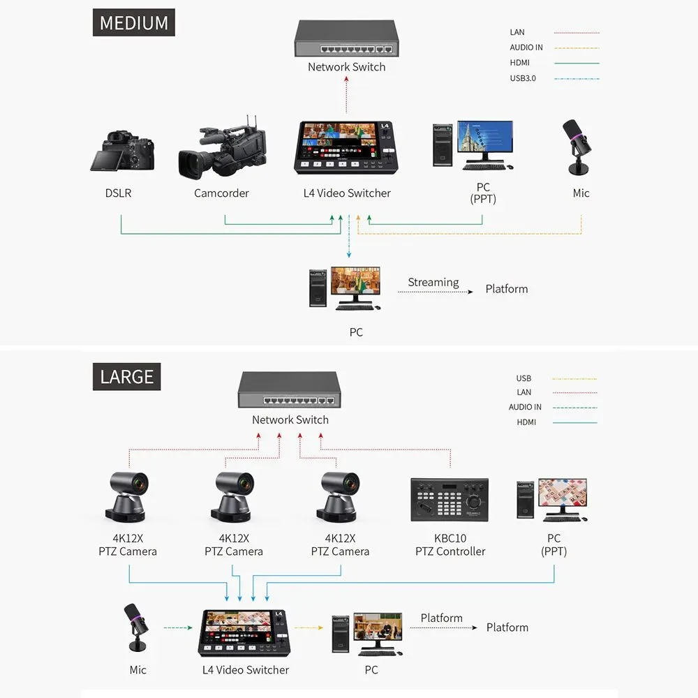 FEELWORLD L4 5ch 10.1" Layar Sentuh Pengalih Mixer Video Multi-kamera dengan HMDI, SDI, Output USB3.0 Streaming Cepat