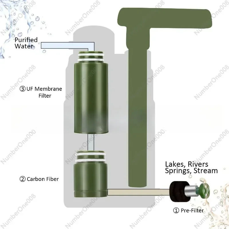 Outdoor Individual Water Purifier Life Ultrafiltration Portable Direct Drinking Outdoor
