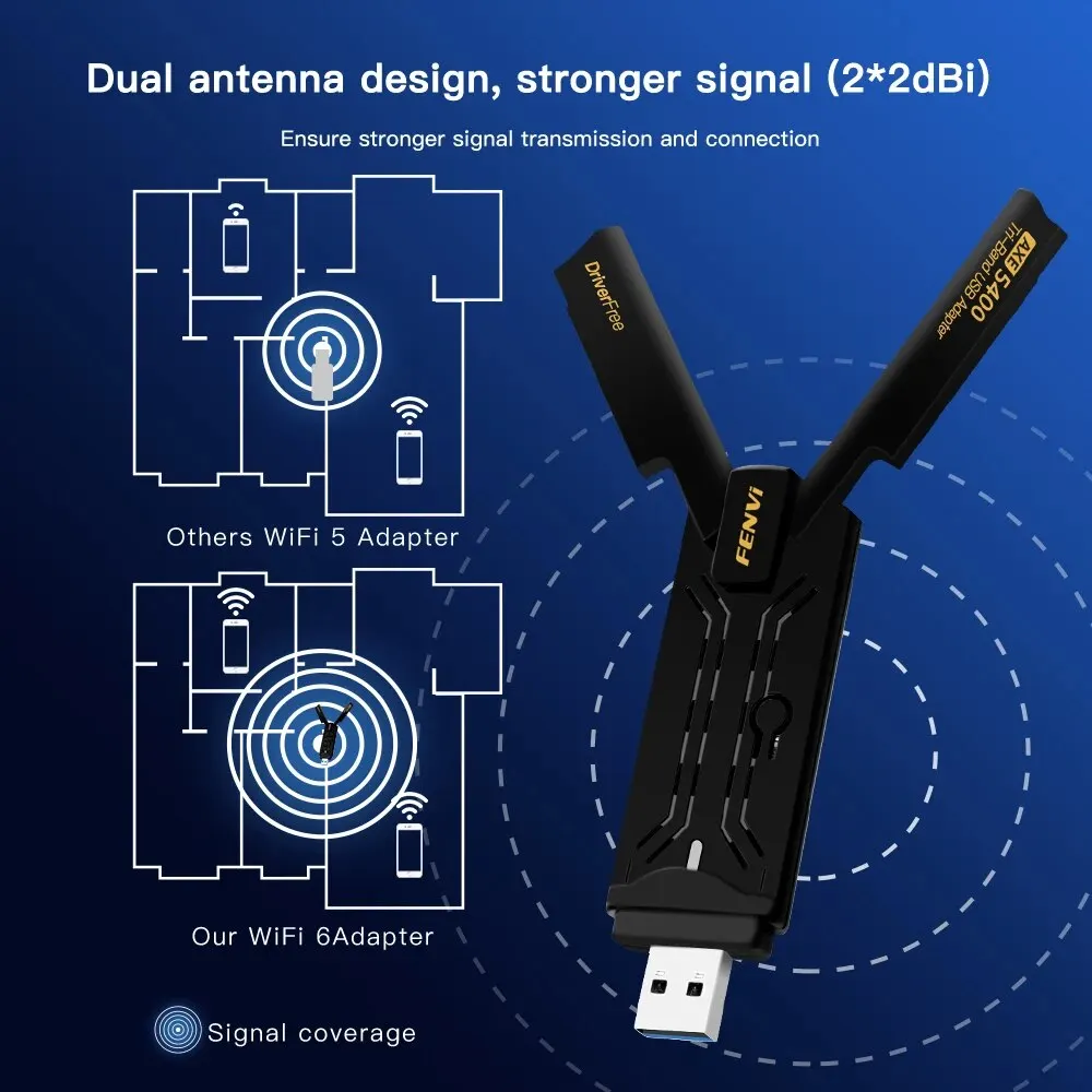 FENVI AX5400 WiFi 6E USB Adapter Dongle Tri Band 2.4G/5G/6GHz USB3.0 WiFi 6 Network Card Antenna For Laptop Win10/11 Driver Free