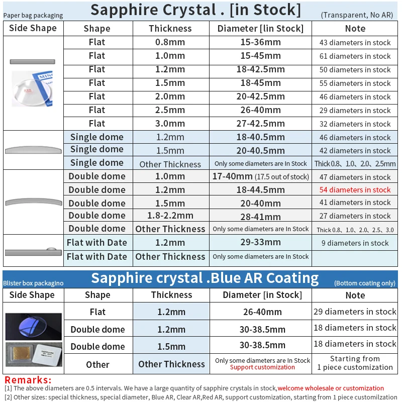 スクラッチコーティングされた時計修理部品,青,サファイア,ダブルドーム,厚さ1.2mm,30〜38.5mm,防曇