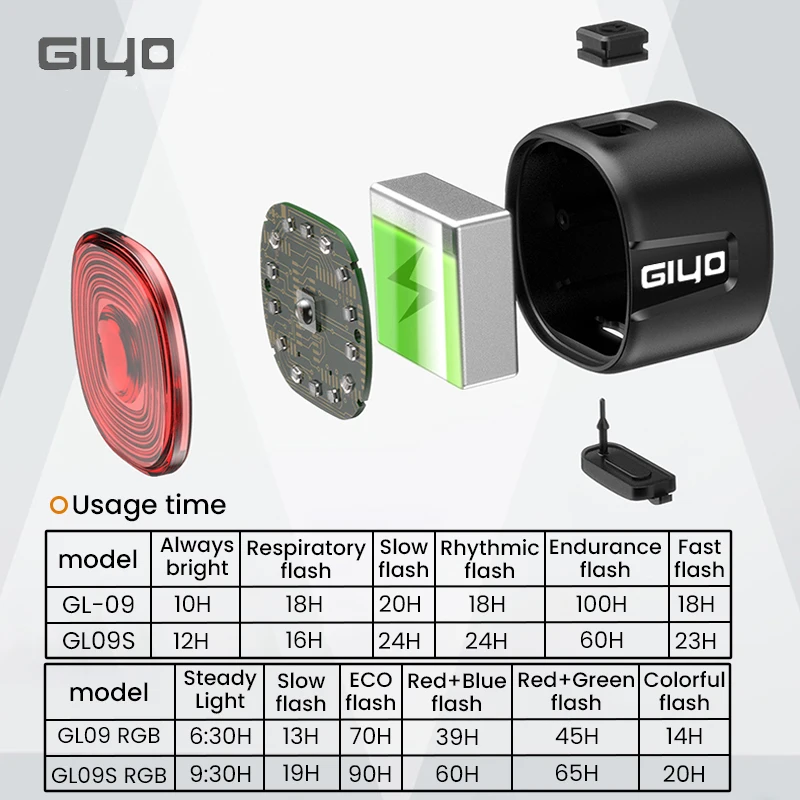 GIYO Bicycle Smart Taillight Rechargeable 6 Modes Waterproof LED GL09S Smart Brake Sensing Rear Light Cycling Seatpost Taillight