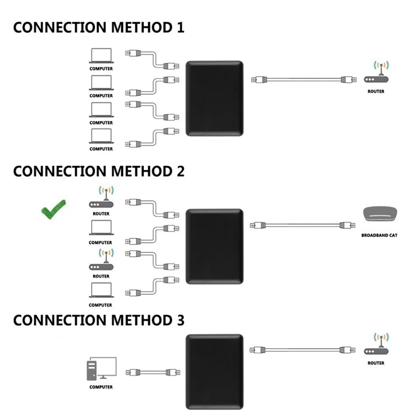 Divisor RJ45 de 1 a 4 vías, adaptador divisor Ethernet Gigabit de 1000Mbps, extensor de Cable de red de Internet, conector RJ45 para enrutador de PC
