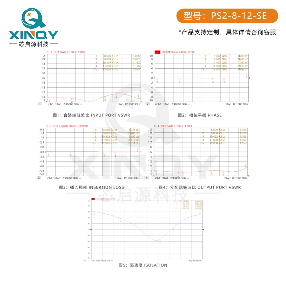 Divisor passivo do poder, 8-12G, 8000-12000MHz, teste 1-2-Way