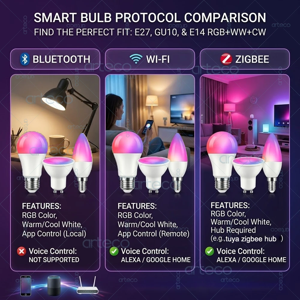 Tuya E27 GU10 E14 Smart Glühbirne Bluetooth WiFi Zigbee Dimmbare Intelligente LED-Lampe RGBCW LED-Glühbirne Kompatibel mit Alexa Google Assistant – Detail 4