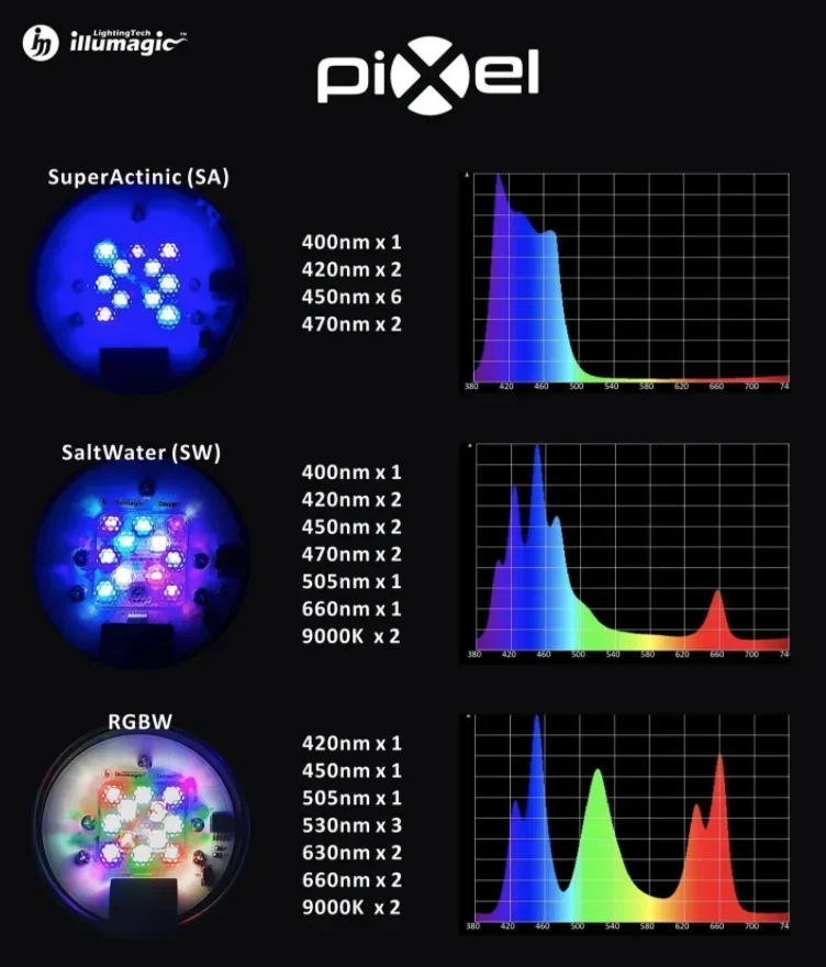 Pixel Universal Coral LED