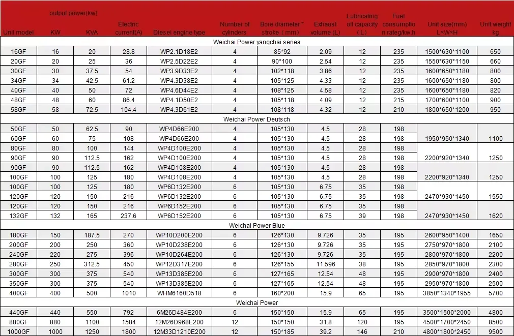Leiser Dieselgenerator, elektrischer Wechselrichtergenerator, leise