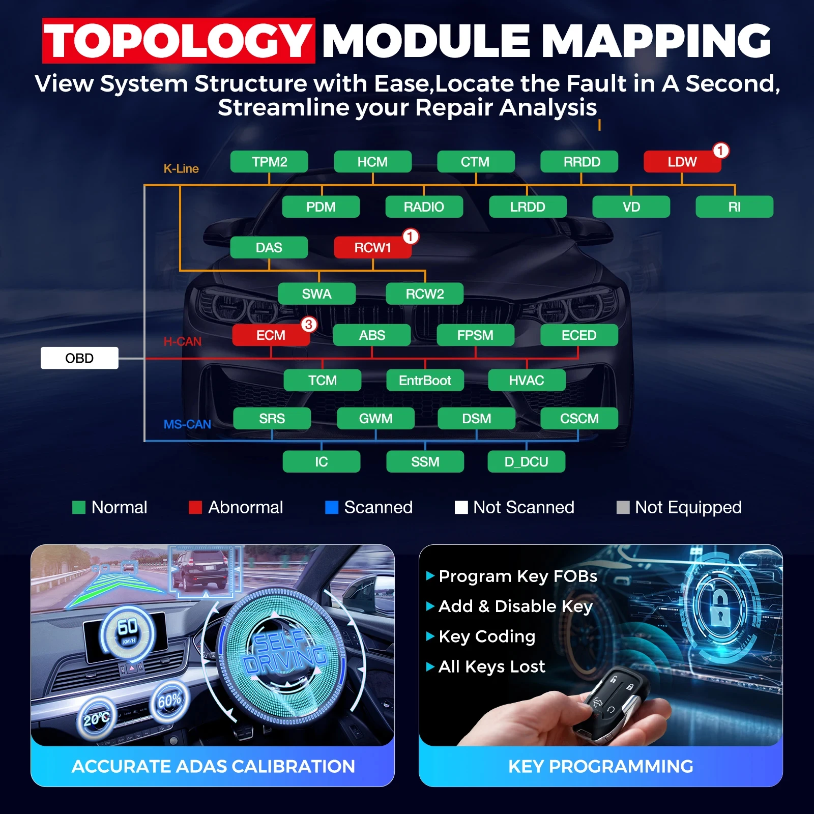 Launch X-431 PRO3S+ SmartLink HD Bidirectional Heavy Duty Diagnostic Tools ECU Coding CANFD DOIP FCA Diesel Gasoline Scanner